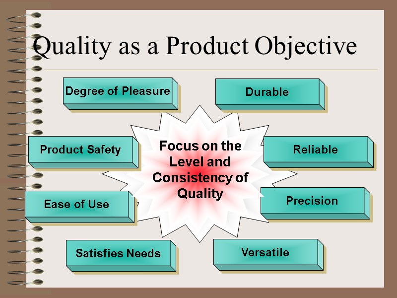 Quality as a Product Objective Ease of Use Durable Degree of Pleasure Precision Versatile